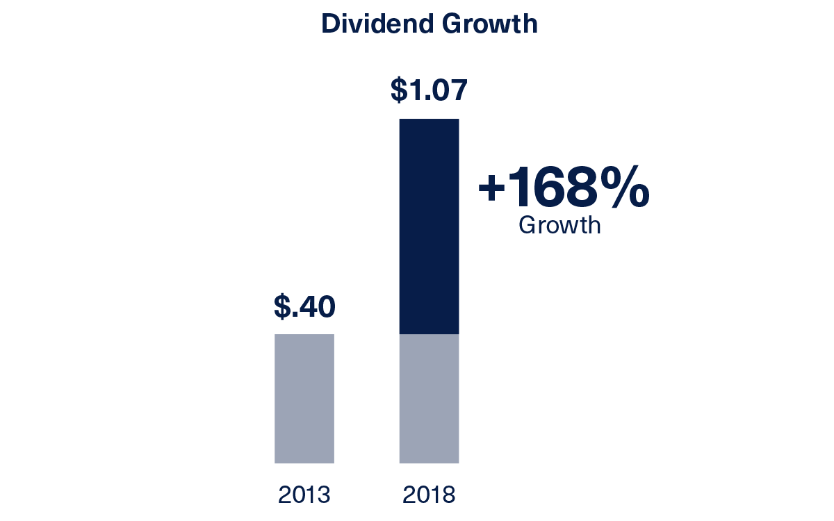 Q4-Earnings_Dividend-Growth